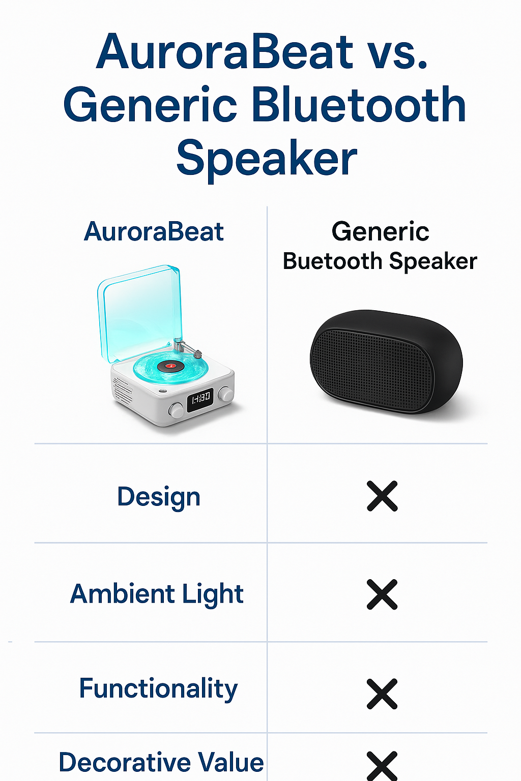 AuroraBeat™ – Bring Northern Lights to Your Room with Sound